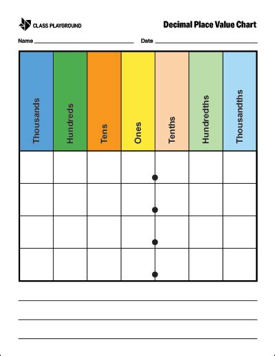 Decimal Chart 5Th Grade - Depp My Fav