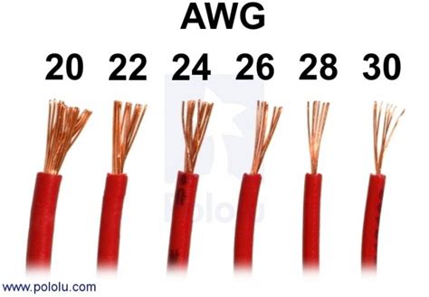 Stranded Wire: Red, 28 AWG, 90 Feet Australia