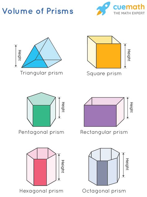 volume of mixed prisms worksheets - volume of a prism worksheets - Elly ...