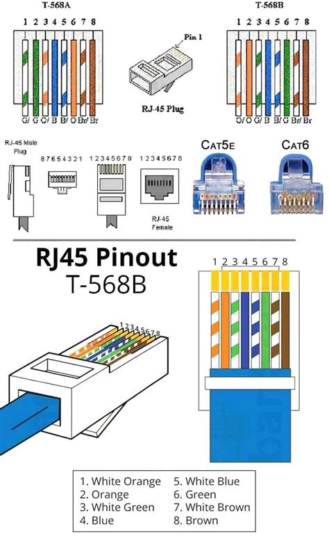 💫 Cat6 Ethernet Cable Wiring Diagram 👈