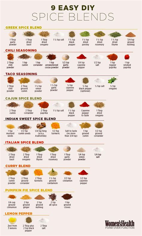 9 easy homemade spice blends – Artofit