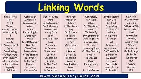 Connecting Words, Linking Words Examples - Vocabulary Point