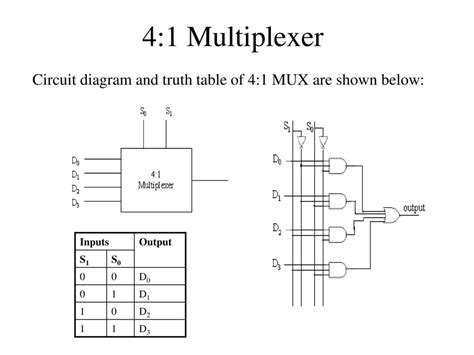 Logic Circuit Diagram Of Multiplexer