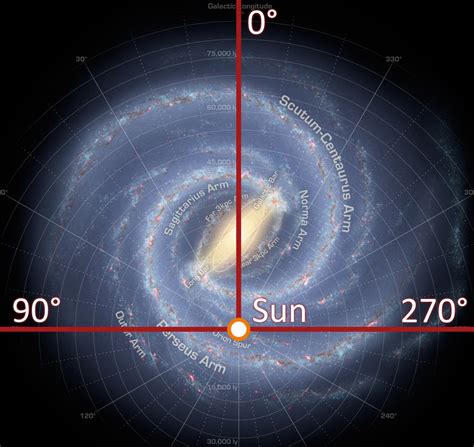 Galactic quadrant - Wikipedia