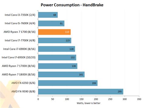 Official AMD Ryzen Benchmarks, Reviews, Prices, and Discussion | Page ...