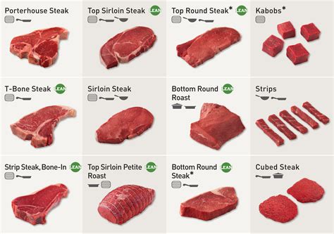 Beef Cuts Explained With Pictures - Image to u