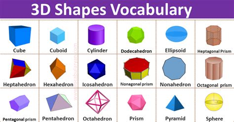 3D Shapes Shapes Names | Three Dimensional Shapes