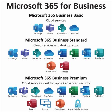 Microsoft - 365 - Business Standard - Di Computer Technologies CC