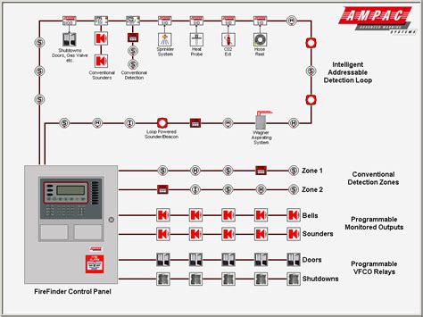 Fire Alarm Wiring Diagram Schematic