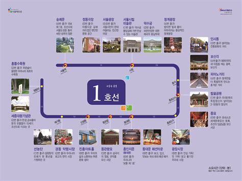 [Culture] Subway in Seoul! – Funkorean4u.com