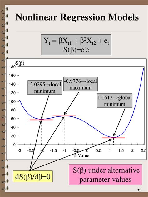 PPT - Nonlinear Regression Models PowerPoint Presentation, free download - ID:6516693