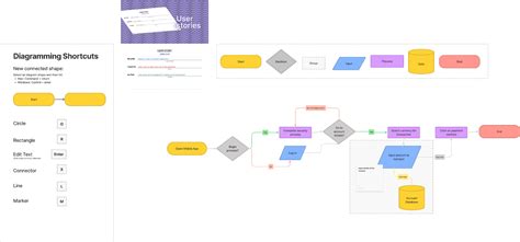 Flow Charts THE VHUE | Figma Community