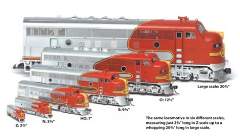 HO Scale Model Trains Database