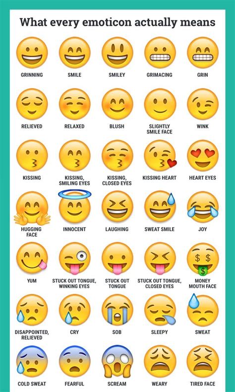 Meaning Of Emoji Icons - Photos Cantik