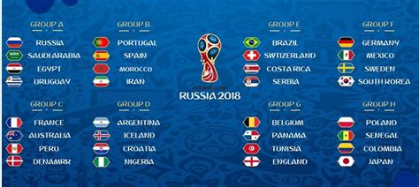 FIFA World Cup 2018 Teams List: Full list of qualifiers Countrie