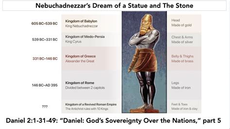 Nebuchadnezzar’s Dream:A Statue and THE Stone, Daniel 2:31-49 - Daniel 2:31-49 - Bible Portal