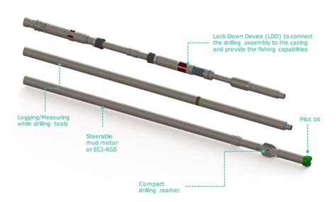 Directional Casing While Drilling - Odfjell Technology