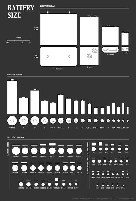 Fogékony kebel kettyenés cell battery chart ellenállás selyem Rövid élet