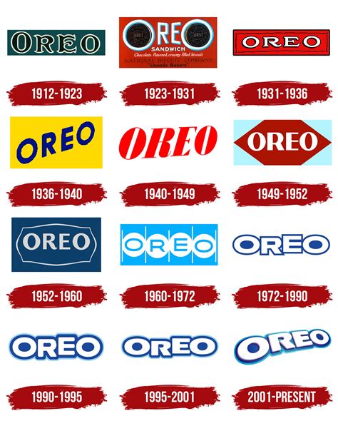 Oreo Logo, symbol, meaning, history, PNG, brand