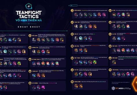 Tft Item Guide Cheat Sheet – Yoiki Guide