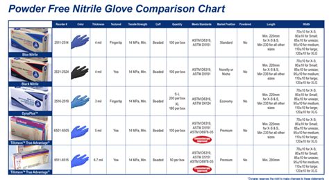 Dynarex Nitrile Gloves Size Chart - Images Gloves and Descriptions Nightuplife.Com