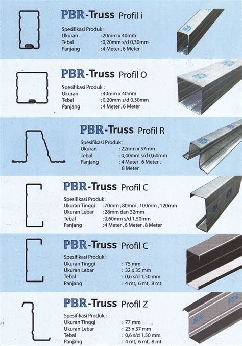 Harga Besi Baja Ringan - Riset