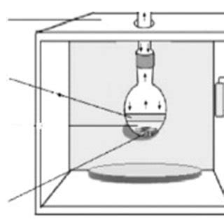 Simple container for maceration extraction method. | Download Scientific Diagram