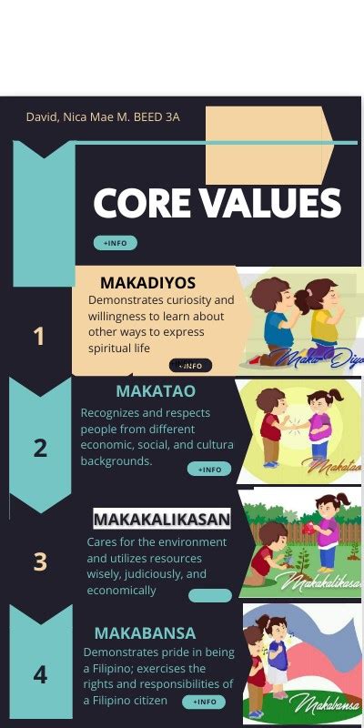 Deped Core Values Makakalikasan