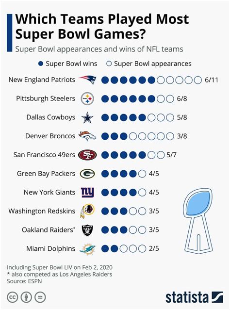 Taxonomy of nfl team names infographic – Artofit