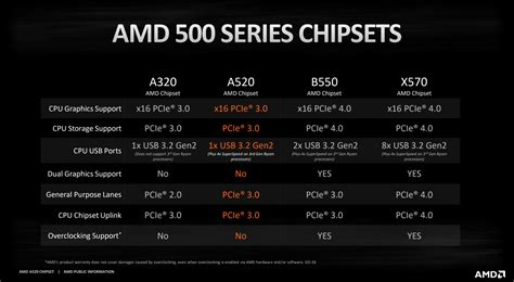 Can You Use a PCIe 4.0 SSD On Your Existing Motherboard?