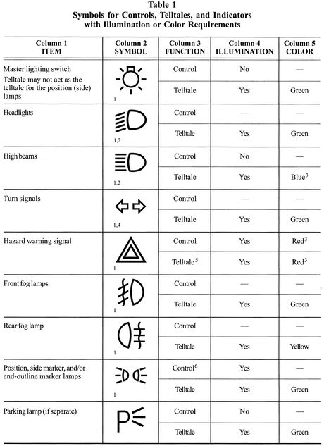 Fog Light Symbol On Dashboard | Decoratingspecial.com