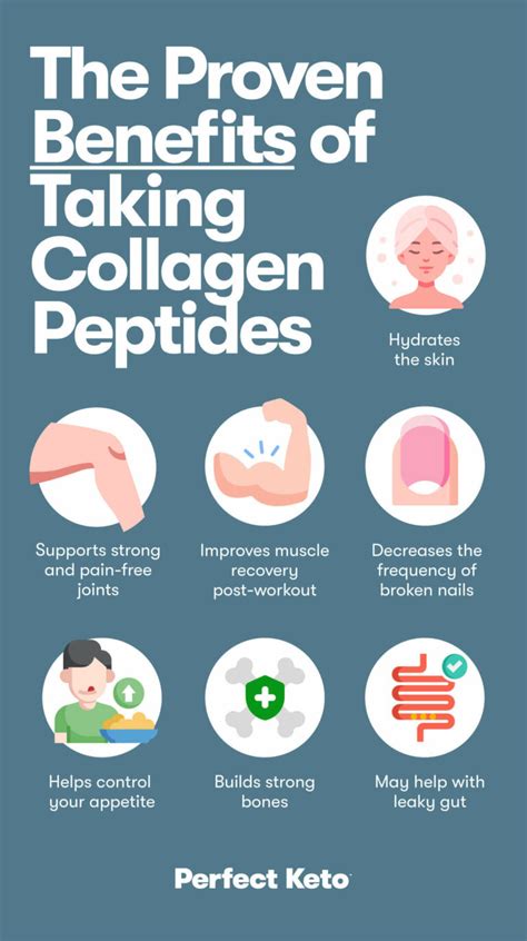 Collagen Peptides: Uses, Benefits, and Side Effects - Perfect Keto