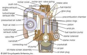 diesel engine | Definition, Development, Types, & Facts | Britannica.com