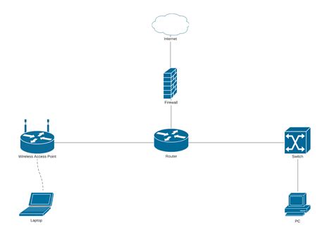 Network Diagram Templates and Examples | Lucidchart Blog