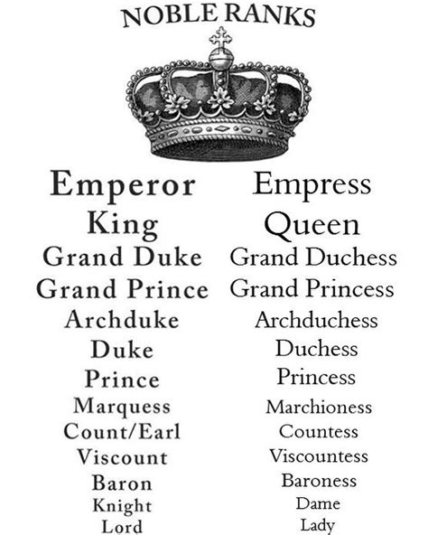 I’ve had many people ask me about royal ranks and titles. This illustration is a great source ...