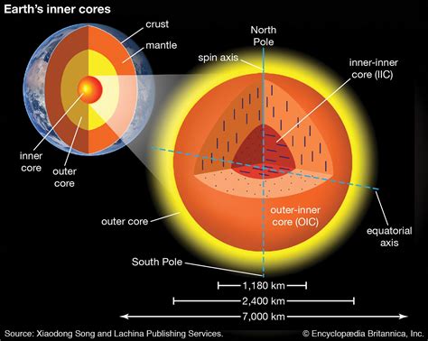 Earth’s core | geology | Britannica