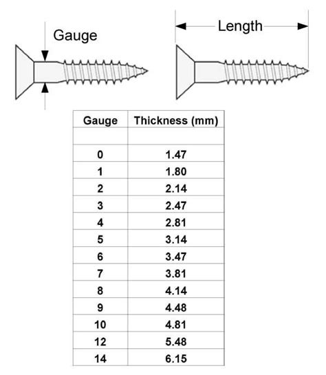 Flat Head Wood Screw Size Chart