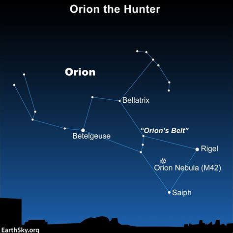 Orion the Hunter is back in the evening sky - SkyEarth