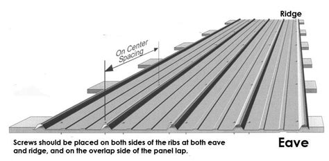 How to Calculate and Place Screws - Allsteel Inc. - Gepp & Harrison, Arkansas