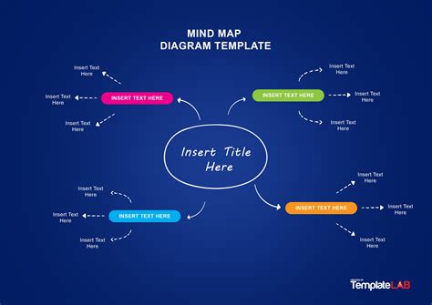 37 Free Mind Map Templates & Examples (Word,PowerPoint,PSD)