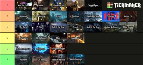 Call of Duty Zombies Tier-List: Ranking Treyarch's Maps