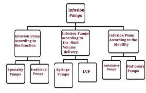 How to use an Infusion Pump? | How does an Infusion Pump work?