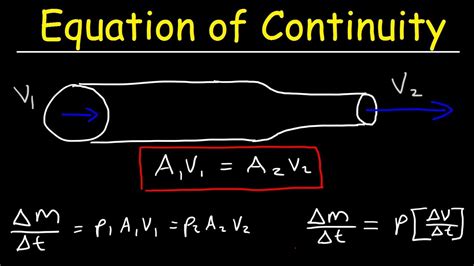 Flow Rate Equation Physics - Tessshebaylo