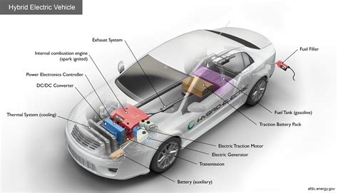 Alternative Fuels Data Center: How Do Hybrid Electric Cars Work?