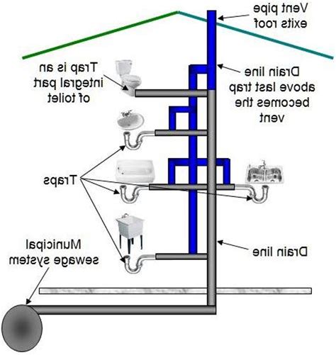 New Bathroom Sink Plumbing Diagram Model - HOME SWEET HOME