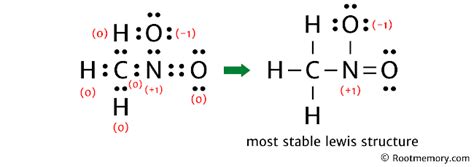 Lewis structure of CH3NO2 - Root Memory