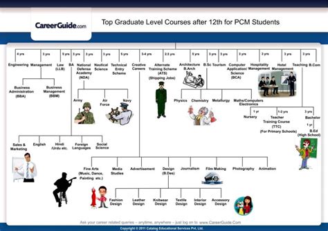 PCM WITH ECONOMICS CAREER OPTIONS