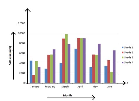 Bar Graph Definition Examples Types Of Bar Graph Statistics 32568 | Hot Sex Picture