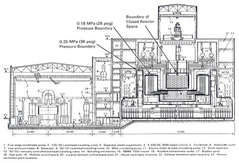 The Chernobyl Story [Updated & Expanded] | Chernobyl nuclear power plant, Nuclear power plant ...