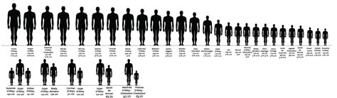 iciek corner — OC height chart and comparison by iisjah I found...